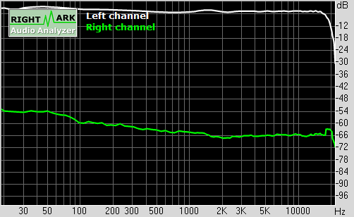 Spectrum graph